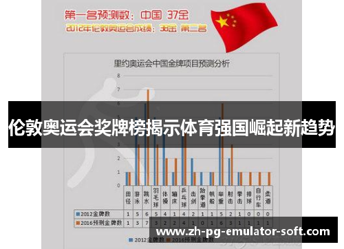 伦敦奥运会奖牌榜揭示体育强国崛起新趋势