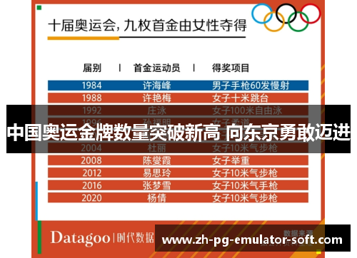 中国奥运金牌数量突破新高 向东京勇敢迈进